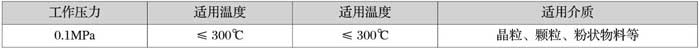 大米包裝機(jī)與大米樣品